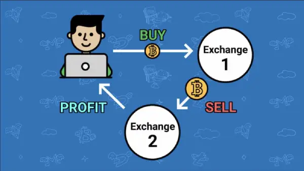 چطور از آربیتراژ بیت کوین در بازار ارز دیجیتال کسب.webp