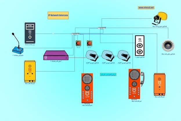 1695801593 759 صفر تا صد سیستم پیجینگ صنعتی