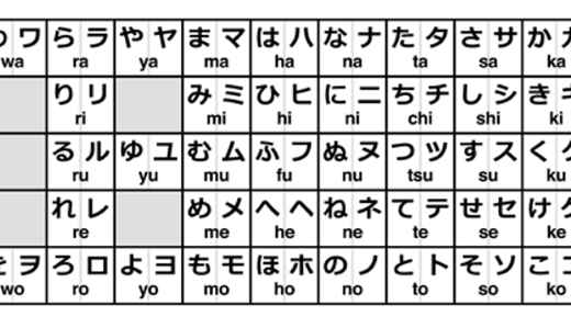 هیراگانا و کاتاکانا از سیستم‌های نوشتاری زبان ژاپنی