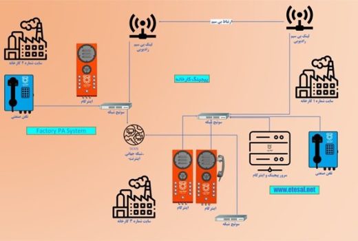 صفر تا صد سیستم پیجینگ صنعتی