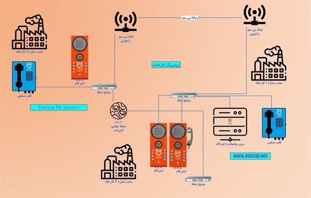 صفر تا صد سیستم پیجینگ صنعتی