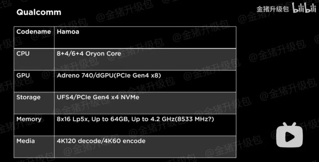 1697338494 320 نقشه راه برنامه‌های آینده اینتل، AMD و کوالکام فاش شد