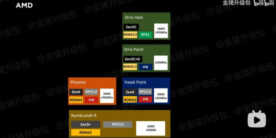 نقشه راه برنامه‌های آینده اینتل، AMD و کوالکام فاش شد