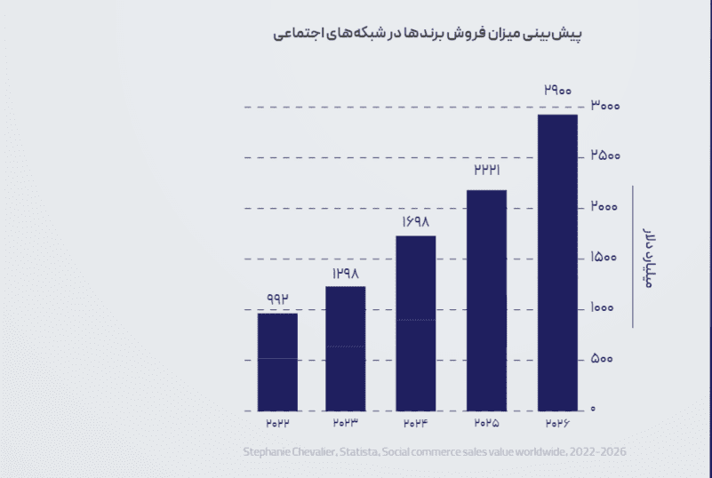 یوتیوب، محبوبترین سرویس پخش ویدئو است 3 1703685793 739 یوتیوب، محبوبترین سرویس پخش ویدئو است
