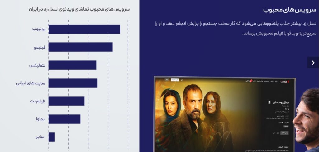 یوتیوب، محبوبترین سرویس پخش ویدئو است 4 1703685793 881 یوتیوب، محبوبترین سرویس پخش ویدئو است