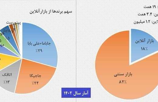 حجم بازار اجاره اقامتگاه آنلاین چقدر است؟
