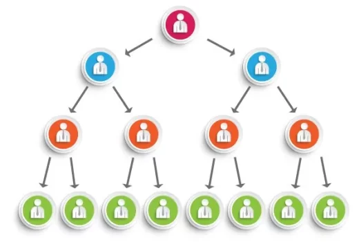 طرح هرمی در کلاهبرداری پانزی