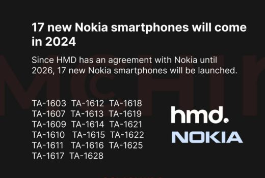 نوکیا در سال 2024، 17 گوشی جدید معرفی خواهد کرد