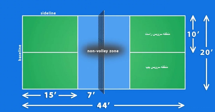 آشنایی با پیکل بال؛ ورزشی برای همه سنین 2 ابعاد زمین پیکل بال
