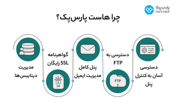 1710941633 558 پارس پک، پیشرو در اراعه خدمات دیجیتال در ایران سیاه پوش