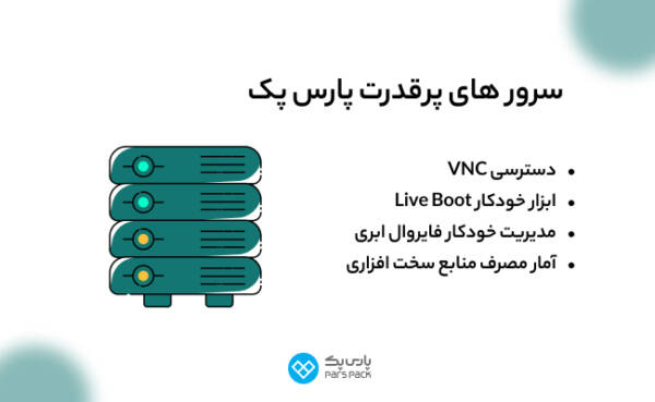 1710941633 724 پارس پک، پیشرو در اراعه خدمات دیجیتال در ایران سیاه پوش