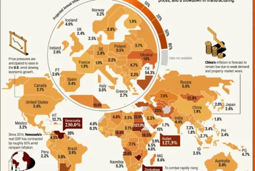 تورم در کشورهای مختلف جهان در سال 2024