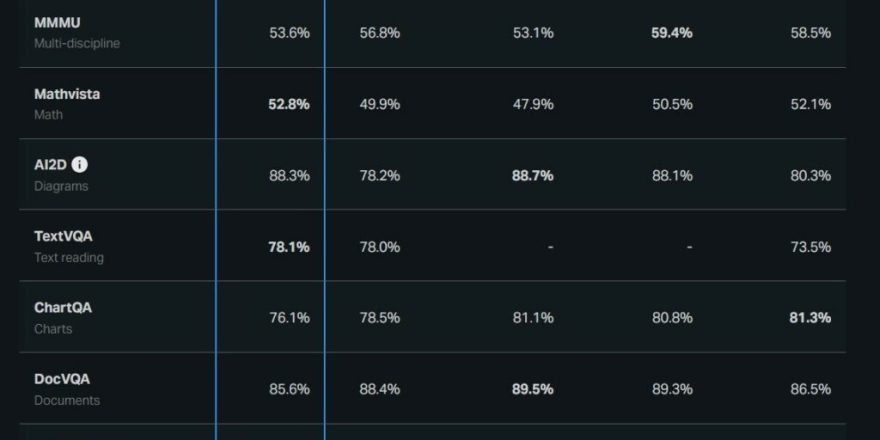 هوش مصنوعی Grok-1.5 Vision معرفی شد؛ رقیب GPT-4V در درک تصاویر