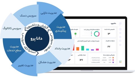 چطور مدیریت خدمات IT سازمانتان را بهبود بدهید_سیاه پوش 2 1715131239 783 چطور مدیریت خدمات IT سازمانتان را بهبود بدهید سیاه پوش