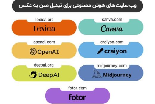 بهترین ابزارهای هوش مصنوعی تبدیل متن به عکس یا بالعکس