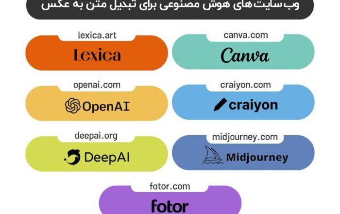 بهترین ابزارهای هوش مصنوعی تبدیل متن به عکس یا بالعکس