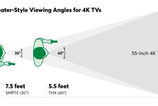 راهنمای خرید بهترین تلویزیون‌های ۵۵اینچی