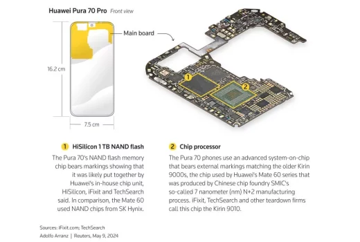 iFixit