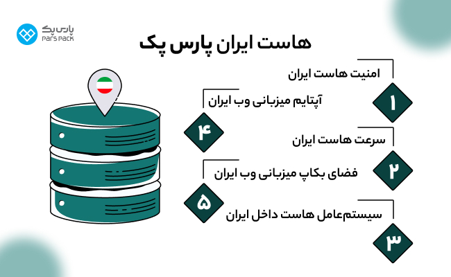 خرید هاست ایرانی پرسرعت