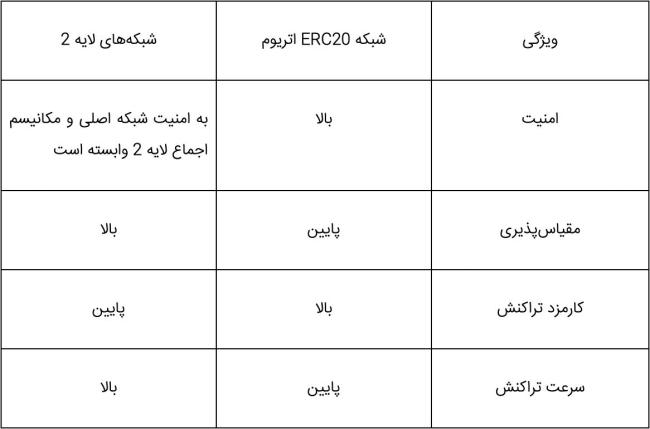 1726797765 338 بازدید شبکه‌های انتقال اتریوم و مزایای آن‌ها سیاه پوش