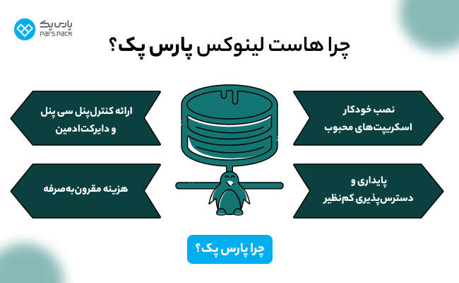 هاست لینوکس