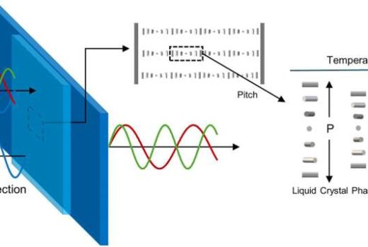 تماشای تلویزیون با عینک ویژه مبتلایان به صرع حساس به نور