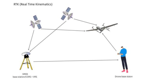 امکانات کوادکوپترها برای امداد و نجات + مثال واقعی_سیاه پوش 4 GNSS