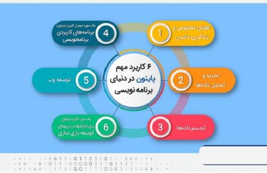 کاربردهای شگفت‌انگیز پایتون در صنعت وب