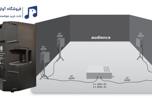 اجزای باند پسیو - بررسی دقیق و معرفی قطعات