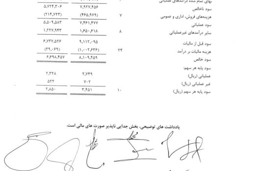 صورت مالی سپیدار سیستم سال 1403
