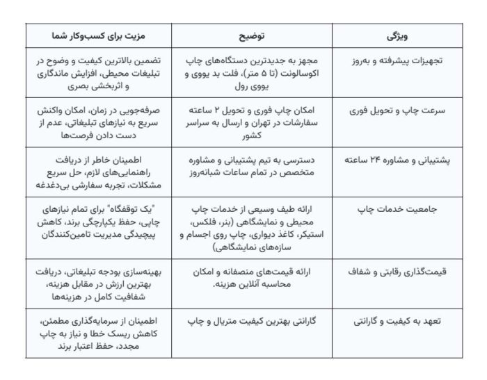 بهترین چاپخانه تهران برای تبلیغات محیطی_سیاه پوش 8 مزایای رقابتی مرکز تخصصی چاپ سبحان برای کسبوکار شما