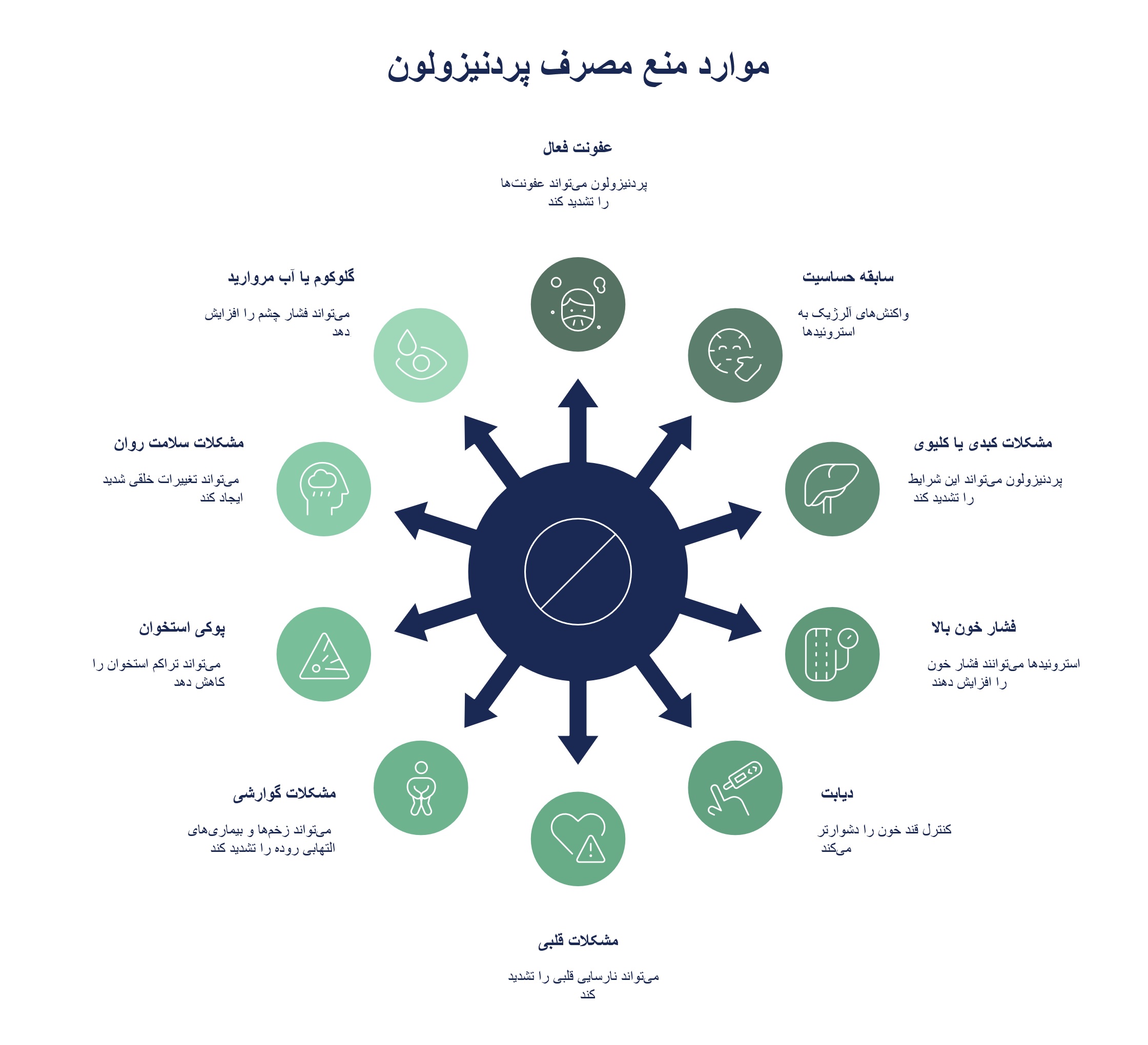 قرص پردنیزولون ۵ برای چیست + عوارض و نحوه مصرف_سیاه پوش 2 اینفوگرافیک موارد منع مصرف پردنیزولون