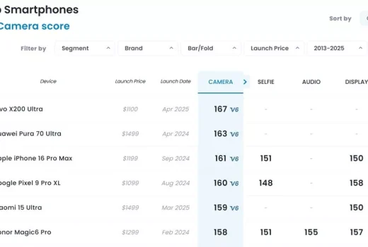 هواوی Pura 80 اولترا