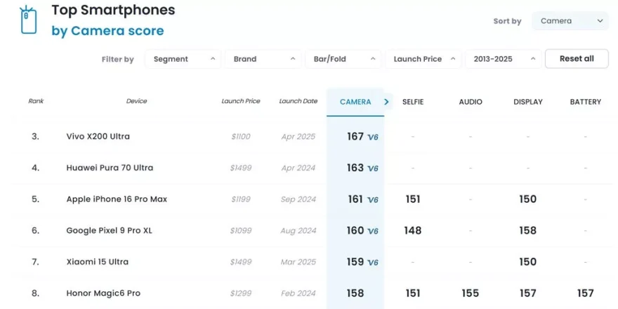 هواوی Pura 80 اولترا