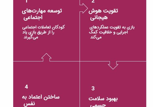 اینفوگرافیک اهمیت بازی برای کودکان