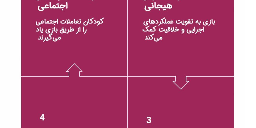 اینفوگرافیک اهمیت بازی برای کودکان