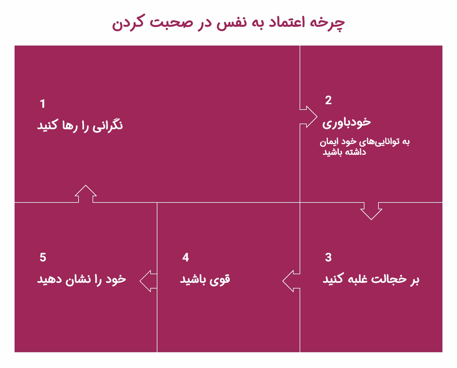 اینفوگرافیک اعتماد به نفس در صحبت کردن