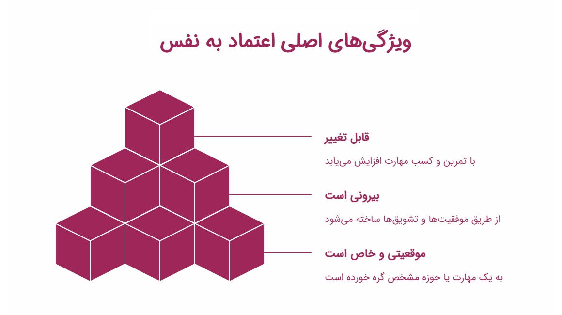 فرق عزت نفس و مطمعن به نفس چیست؟ + راهکارهایی برای تحکیم عزت نفس زنانه_سیاه پوش 6 اینفوگرافیک ویژگی های اصلی اعتماد به نفس