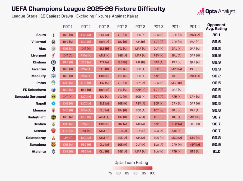 1757520809 601 قرعه کدام تیم لیگ قهرمانان اروپا سخت‌تر است؟ سیاه پوش