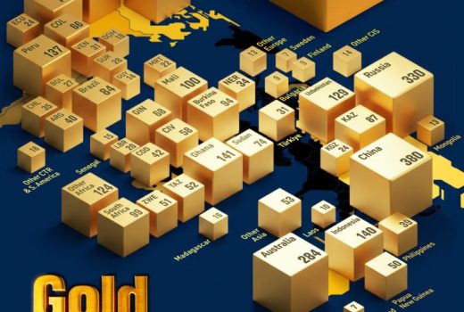 تولید طلا در سال ۲۰۲۴