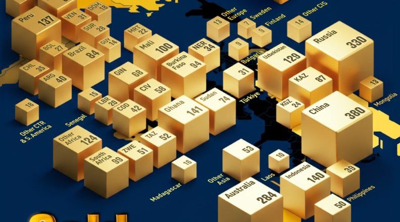 تولید طلا در سال ۲۰۲۴