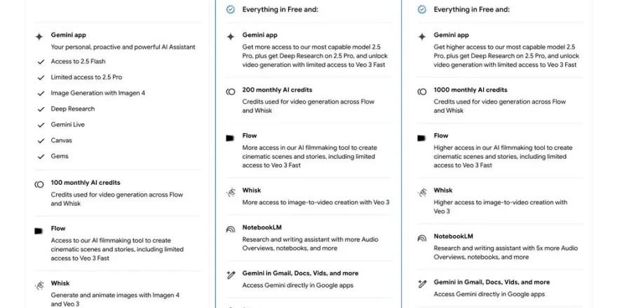 اشتراک پلاس جمینای