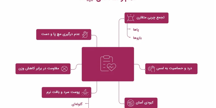 اینفوگرافیک علائم و نشانه‌های لیپیدما
