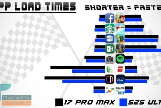 S25 با نرم‌افزار بهینه آیفون مجهز به A19 پرو را کنار زد