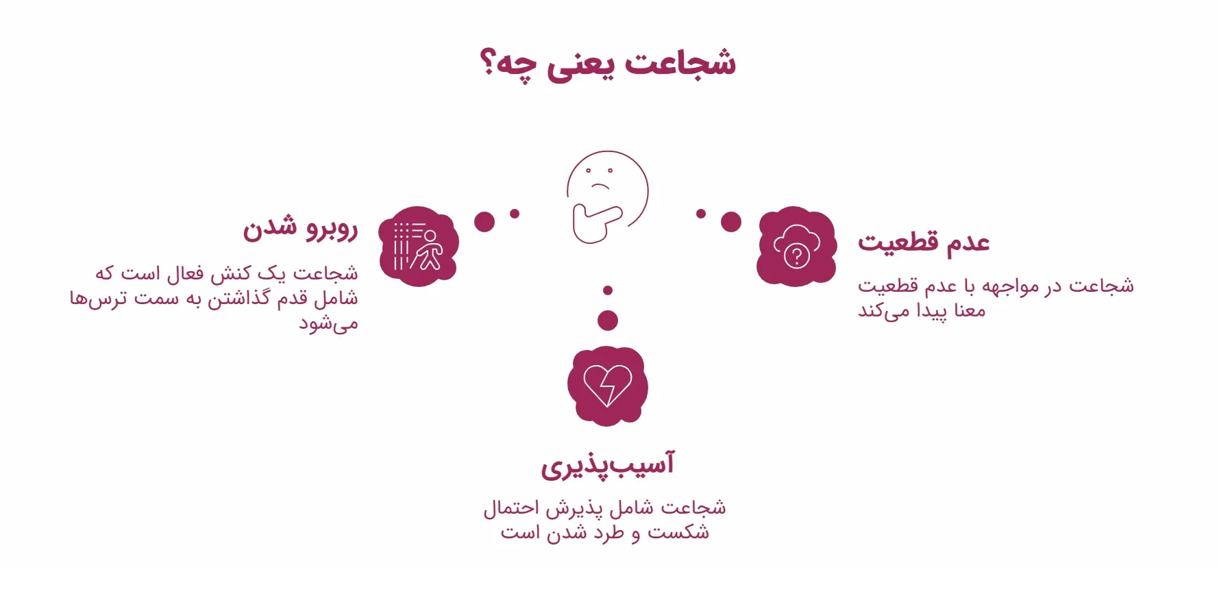 چطور نترسیم و شجاع باشیم؟ راهنمای عملی برای تبدیل شجاعت به عادت روزمره_سیاه پوش 30 اینفوگرافیک تعریف شجاعت