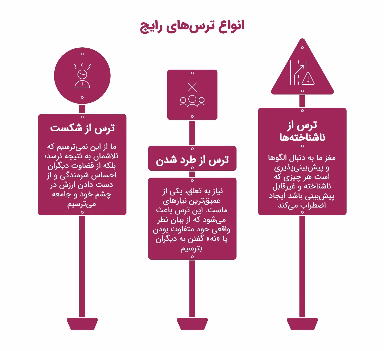 چطور نترسیم و شجاع باشیم؟ راهنمای عملی برای تبدیل شجاعت به عادت روزمره_سیاه پوش 31 اینفوگرافیک انواع ترس