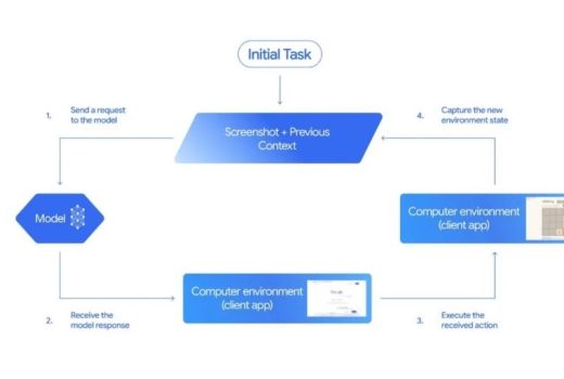 مدل Gemini 2.5 Computer Use