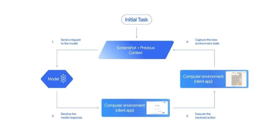مدل Gemini 2.5 Computer Use