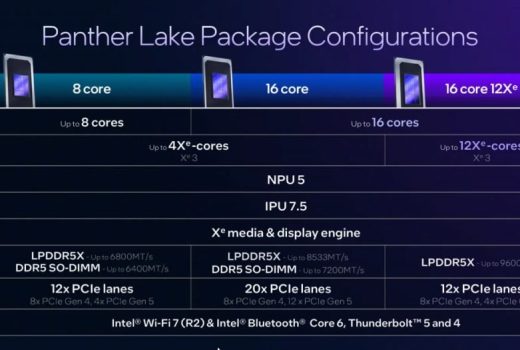 مشخصات پردازنده‌های اینتل Panther Lake