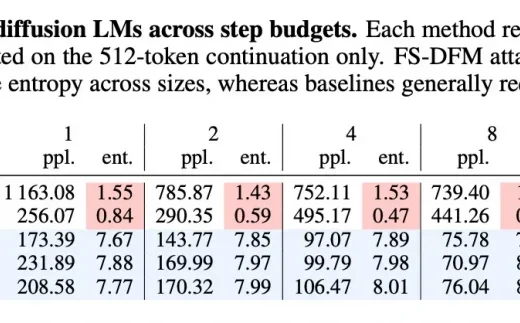 معرفی مدل زبان سریع اپل